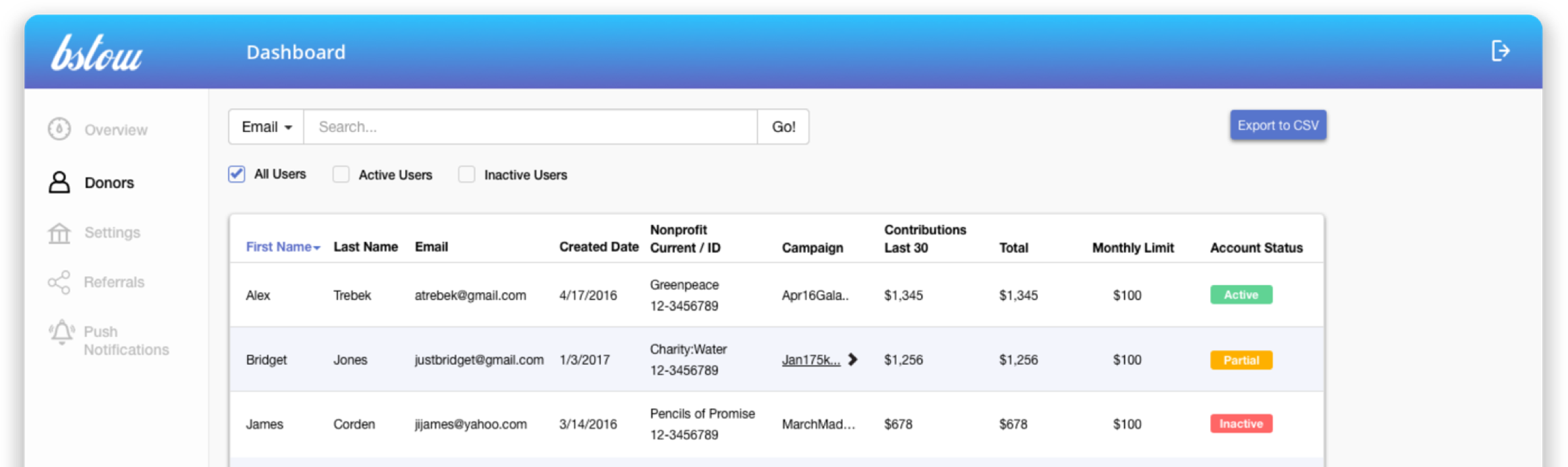 donor relationship management platform